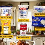 Holiday Saboteurs, Culprits to Derail Your Diet